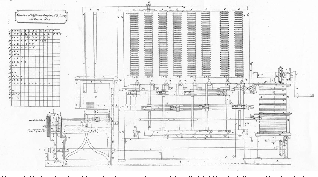 The rough draft of the first computer
Courtesy of the Semantic Scholar